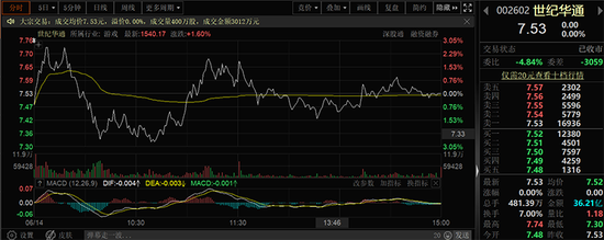 560亿市值的AI股，刘益谦入局！