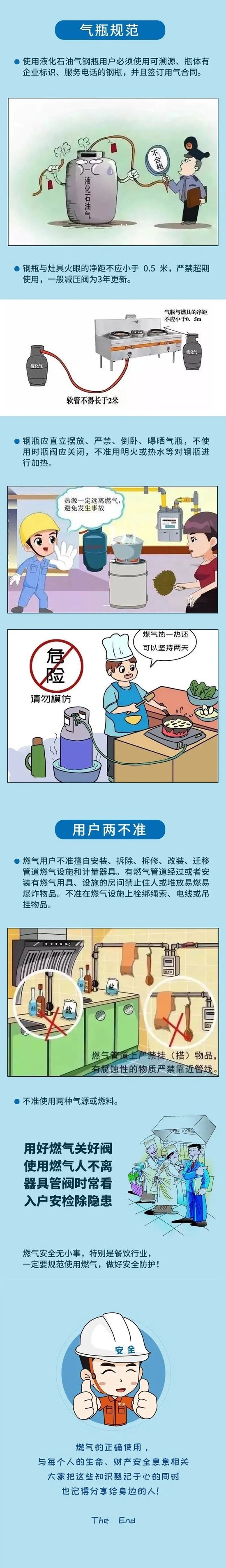 中国应急管理：燃气使用安全重要提示！