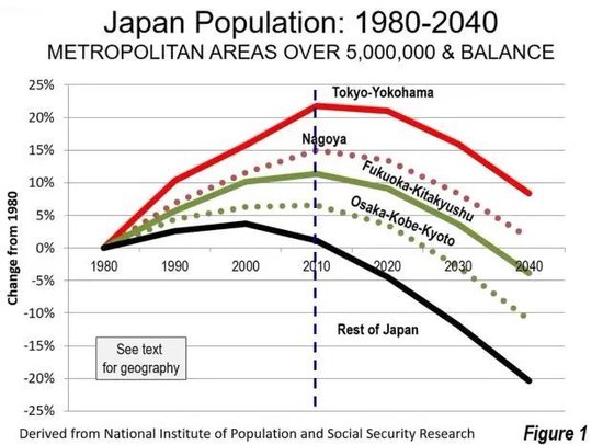 知名金融学者赵怀南：在日本失去的三十年中 崛起的超级强势股