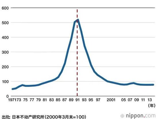 知名金融学者赵怀南：在日本失去的三十年中 崛起的超级强势股