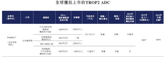 新股解读丨“两个百亿”傍身，解密下一代ADC龙头科伦博泰为何受宠？