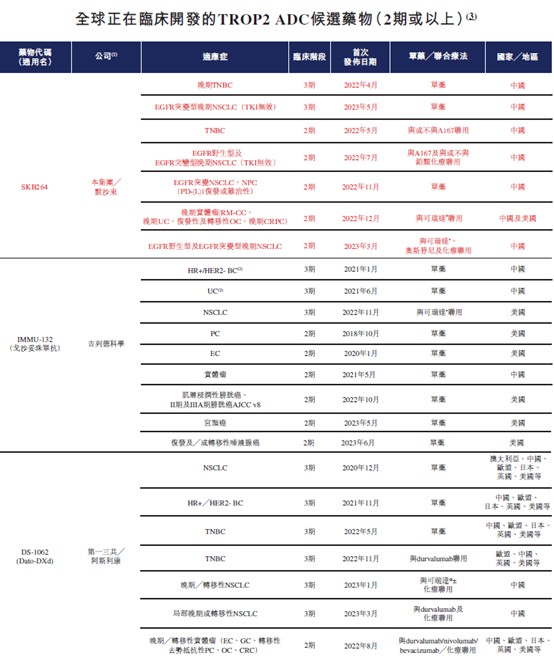 新股解读丨“两个百亿”傍身，解密下一代ADC龙头科伦博泰为何受宠？