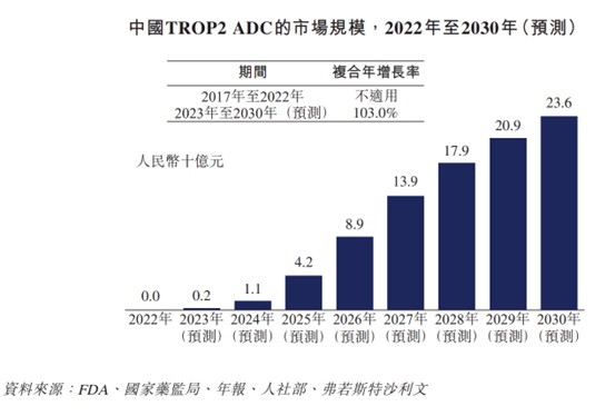 新股解读丨“两个百亿”傍身，解密下一代ADC龙头科伦博泰为何受宠？