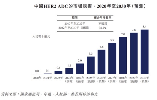 新股解读丨“两个百亿”傍身，解密下一代ADC龙头科伦博泰为何受宠？
