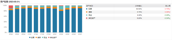 交银新成长：百亿基金经理王崇掌舵，近一年浮亏13.96%，去年管理费净赚1214.48万