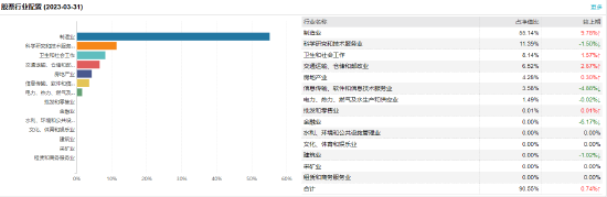 交银新成长：百亿基金经理王崇掌舵，近一年浮亏13.96%，去年管理费净赚1214.48万