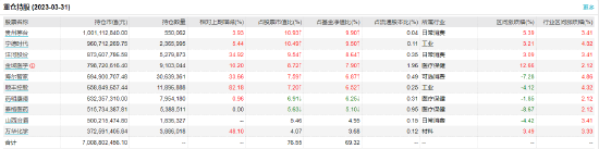 交银新成长：百亿基金经理王崇掌舵，近一年浮亏13.96%，去年管理费净赚1214.48万