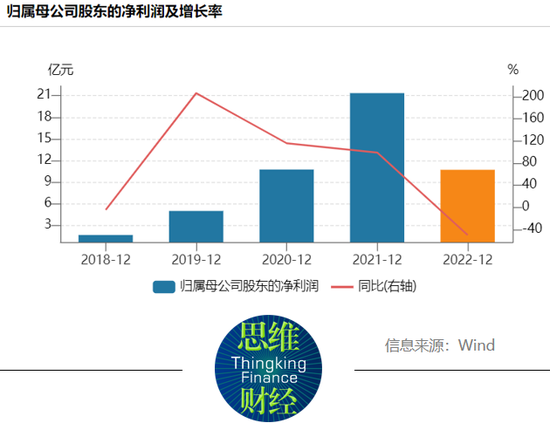 卓胜微实控人离婚引发减持担忧 机构如何研判投资价值？