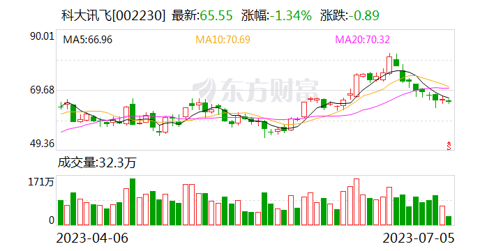 科大讯飞联合寒武纪于辽宁共设智算科技服务公司