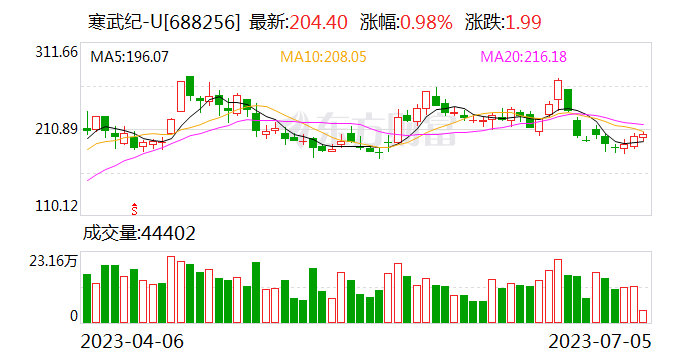 科大讯飞联合寒武纪于辽宁共设智算科技服务公司